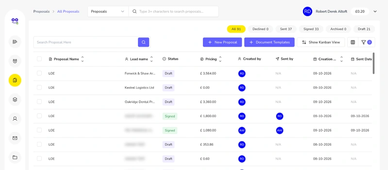 Remindoo proposals list for an accounting firm with status tabs, lead names, pricing, created by and sent date columns