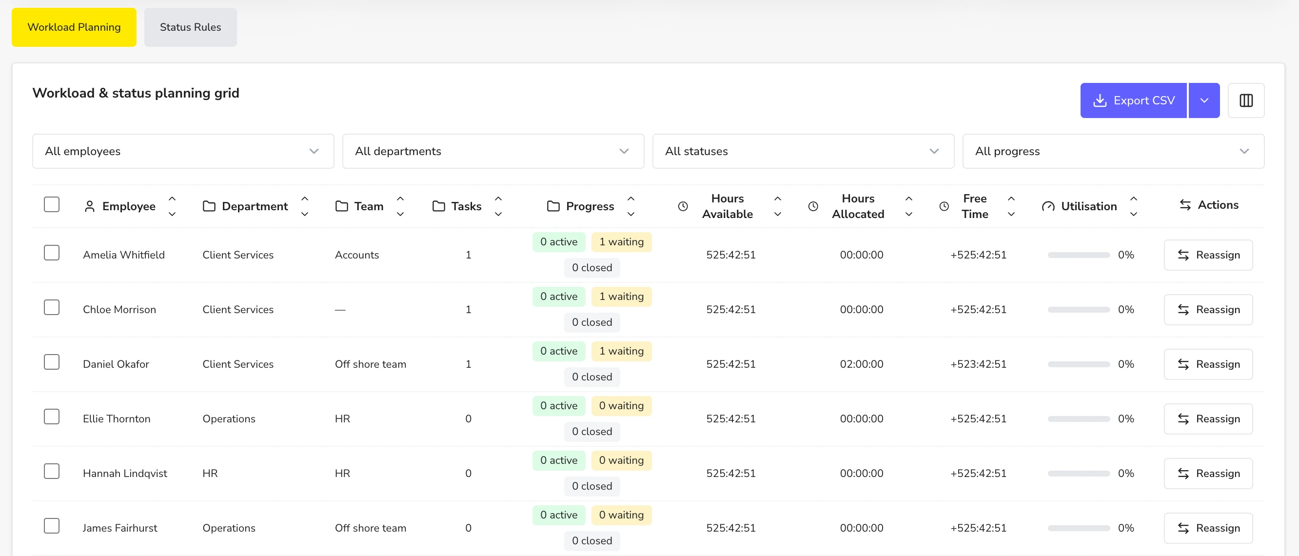 View hours allocated vs hours available in Remindoo: Workload planning grid listing accountants with department, team, task progress, hours available, hours allocated, free time and utilisation