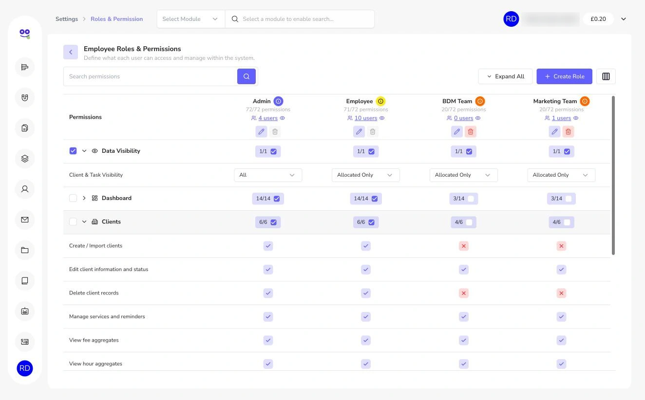 Expanded client permissions per role