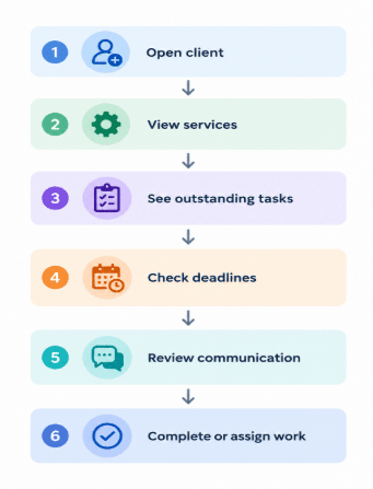 client and task management
